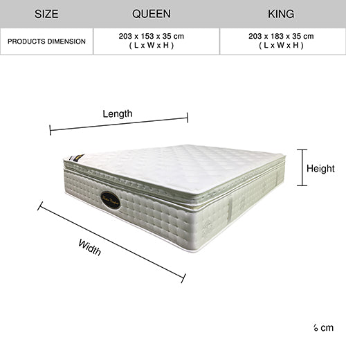 Serenity Premium Cotton Fabric Foam Mini Pocket Spring Mattress
